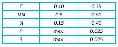 The chemical components of the steel wires